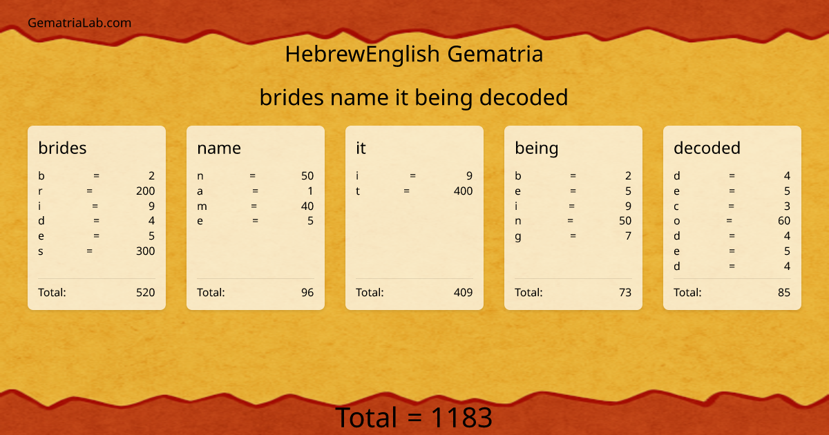 brides name it being decoded in hebrewEnglish Gematria